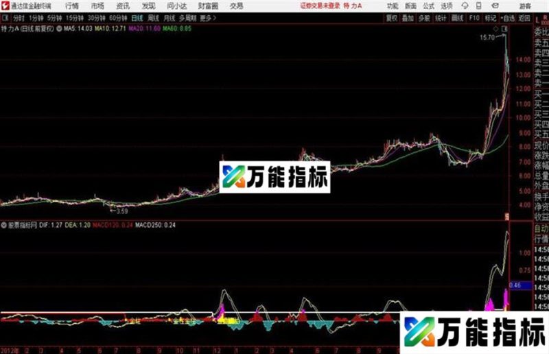 通达信macd 划线指标 EA-万能指标公式
