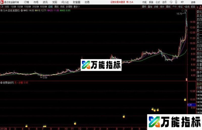 通达信天一三国水楼主图指标 EA-万能指标公式