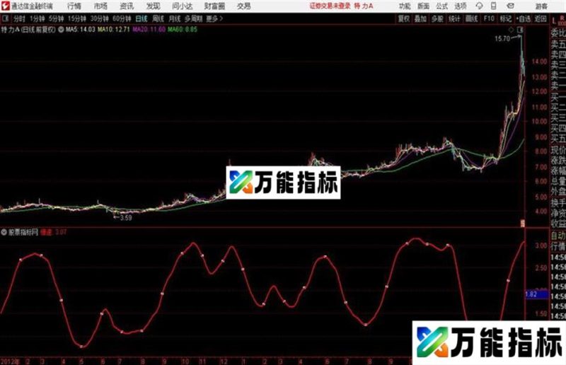 通达信黑牛趋势指标 EA-万能指标公式