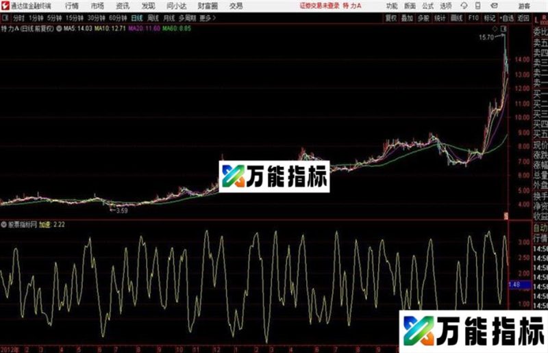 通达信加速黄线指标 EA-万能指标公式