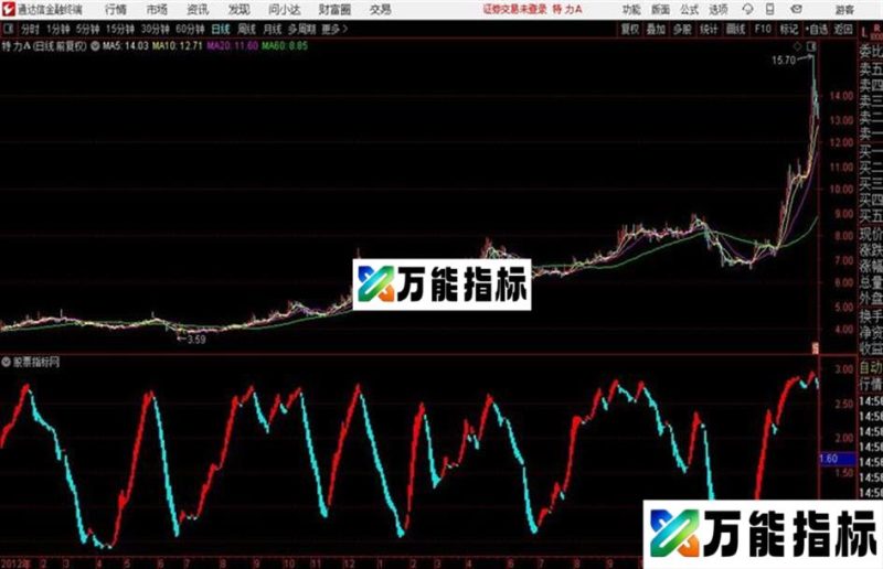 通达信机构追踪指标 EA-万能指标公式