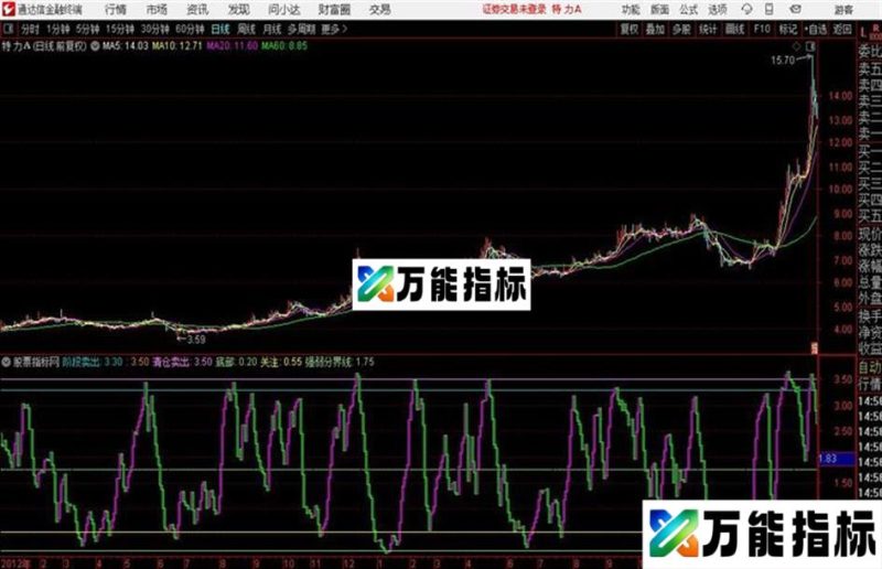 通达信成交量精确介入指标 EA-万能指标公式
