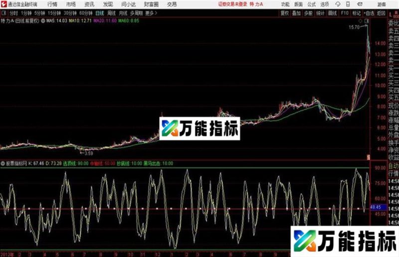 通达信黑马早盘出击指标 EA-万能指标公式