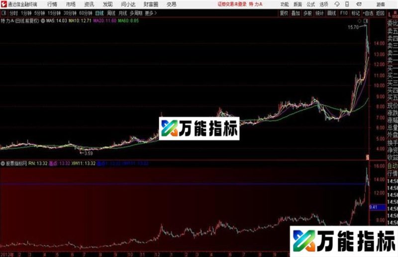 圆形突破源码、主图、通达信、贴图 EA-万能指标公式