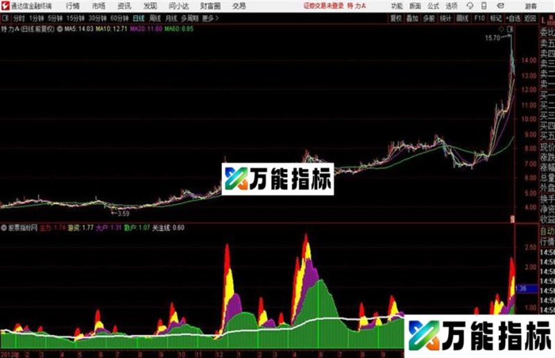 主力散户资金源码、副图、通达信、贴图 EA-万能指标公式