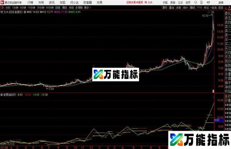 炒股养家通达信 主图 有图 无未来 EA-万能指标公式