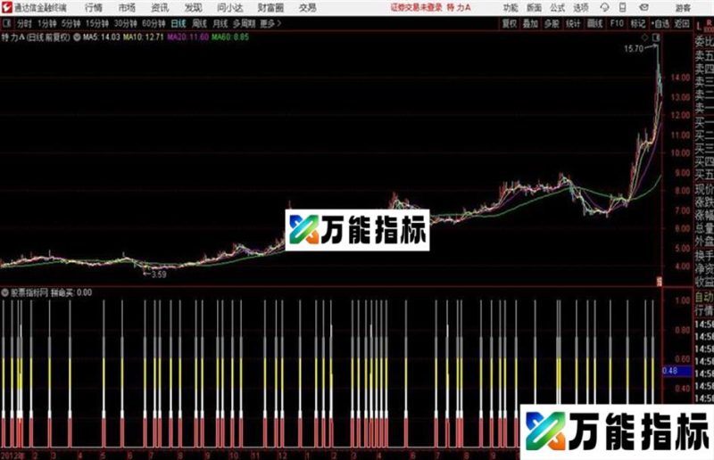 通达信拼命买指标 EA-万能指标公式
