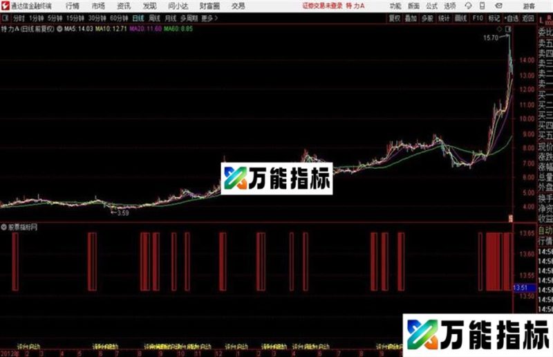 通达信圣灵石之平台启动主图指标 EA-万能指标公式