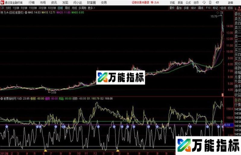 揭底专用 副图公式原码自己常用的指标之一同大家分享 EA-万能指标公式