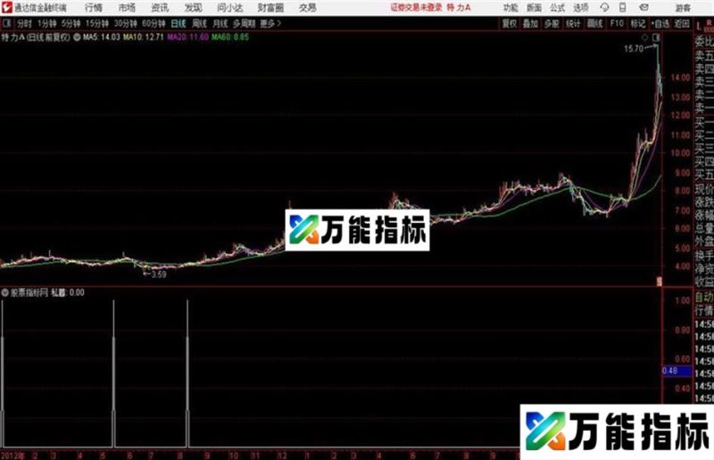 通达信一牛私募 和谐源码分享 EA-万能指标公式