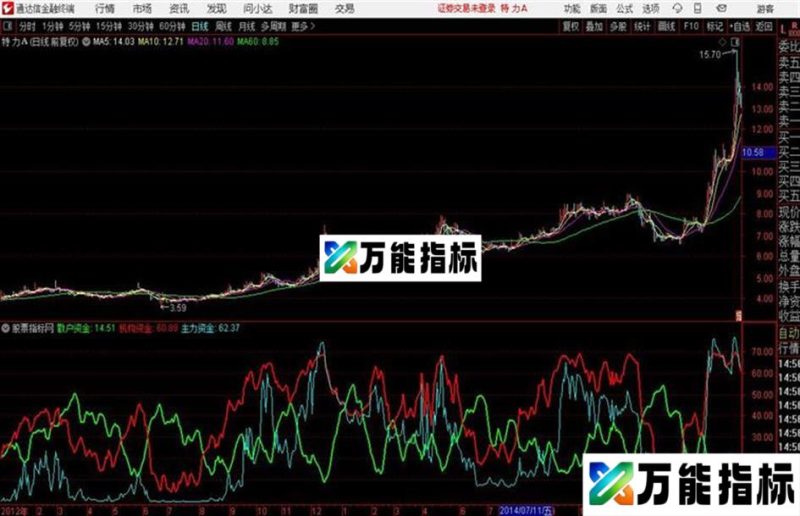 一牛主力资金 和谐源码分享 EA-万能指标公式