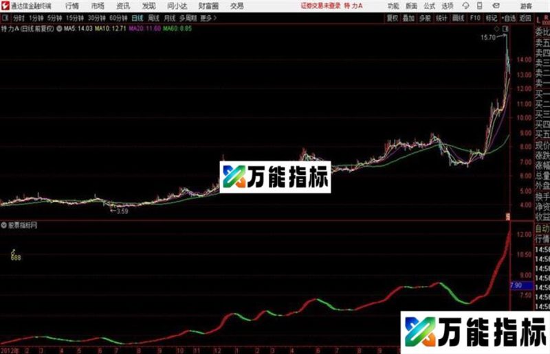 一牛多空买卖 和谐源码分享 EA-万能指标公式