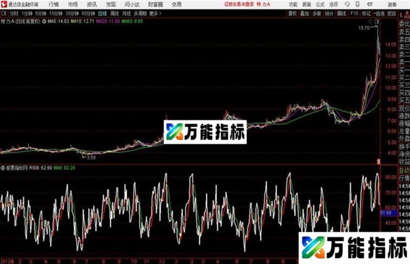 通达信RSI变色指标 EA-万能指标公式