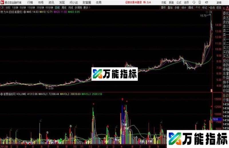 通达信VOL买卖点指标 EA-万能指标公式