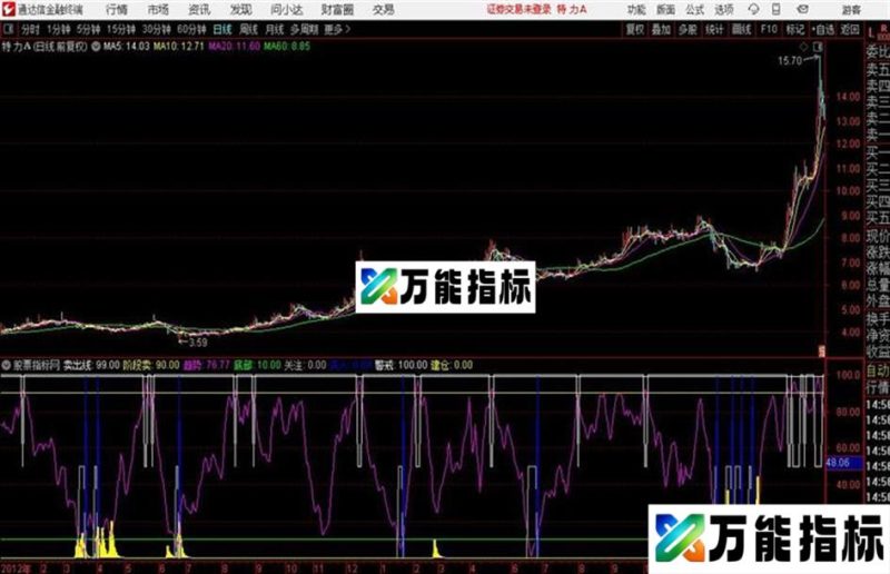 通达信波段必胜指标 EA-万能指标公式
