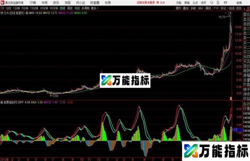 通达信量能MACD指标 EA-万能指标公式