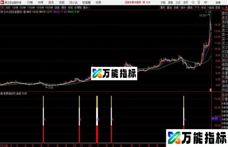 通达信极品买点指标 EA-万能指标公式