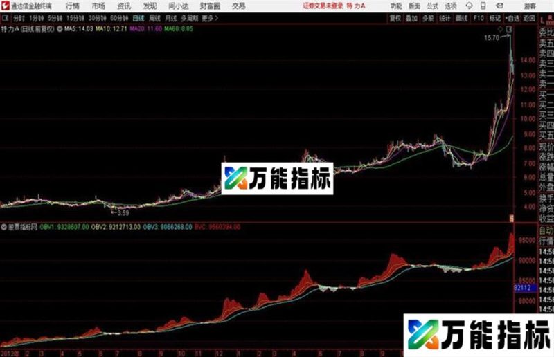 通达信至简OBV指标 EA-万能指标公式