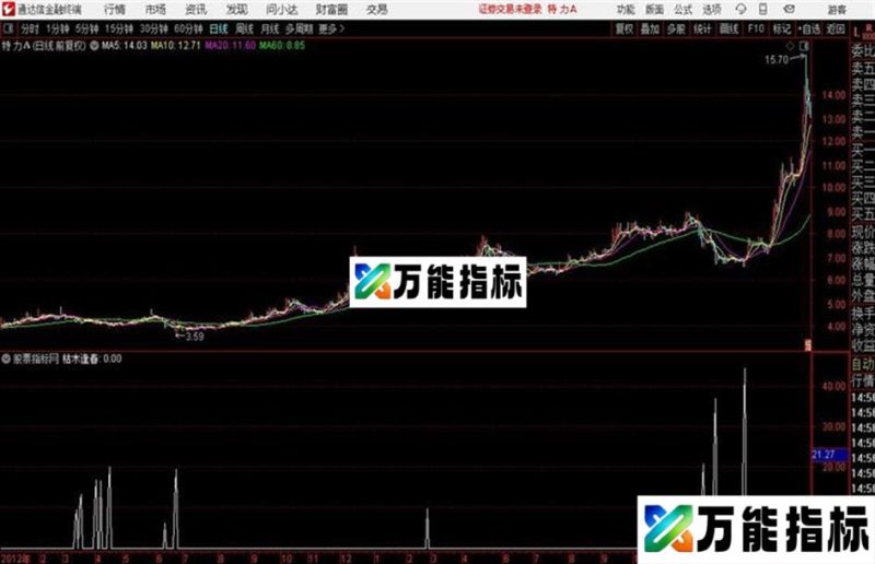通达信枯木逢春 EA-万能指标公式