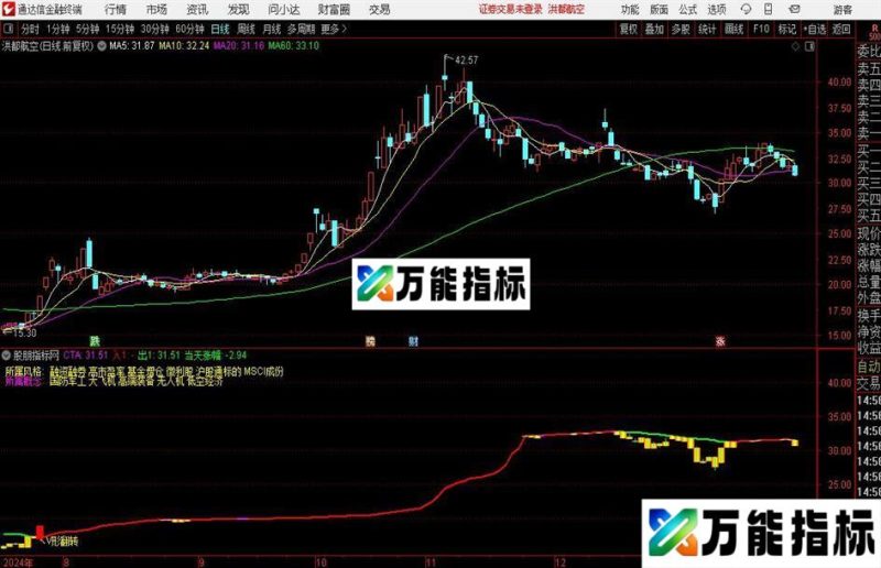 通达信筹码V形反转主图指标公式 EA-万能指标公式