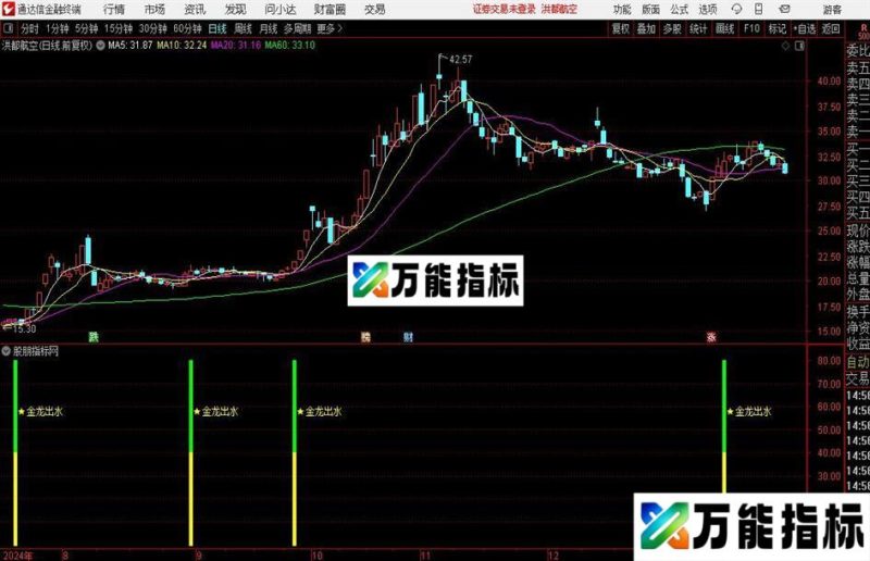 通达信金龙出水信号指标公式 EA-万能指标公式