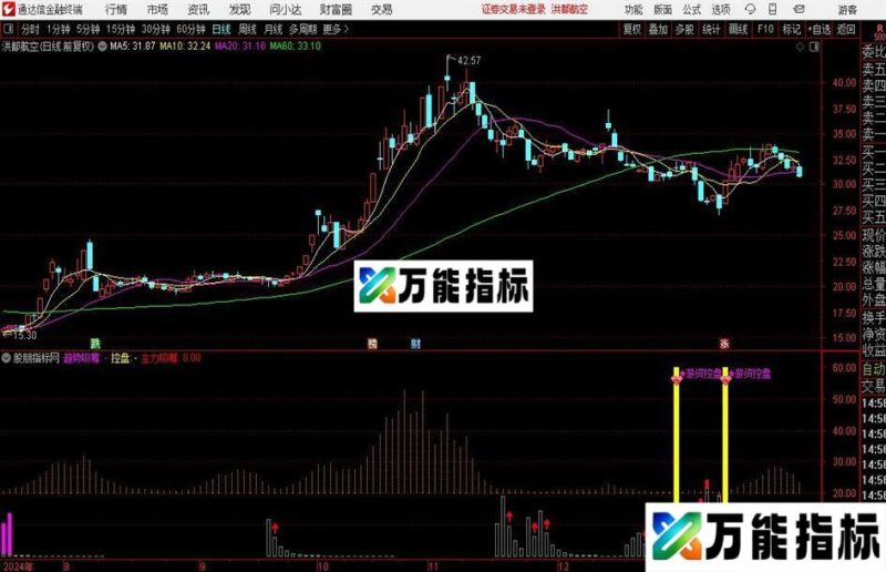 通达信游资控盘指标公式 EA-万能指标公式