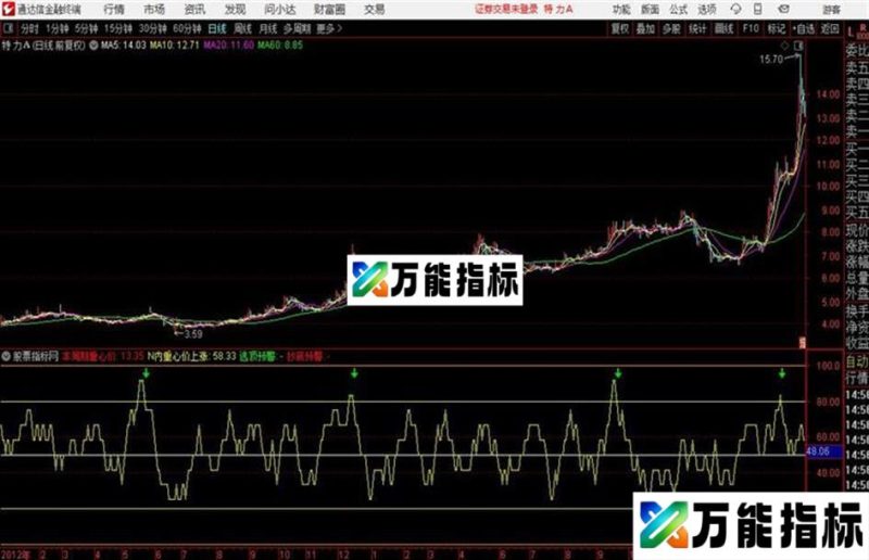 通达信〖心理重心副图〗指标源码 EA-万能指标公式