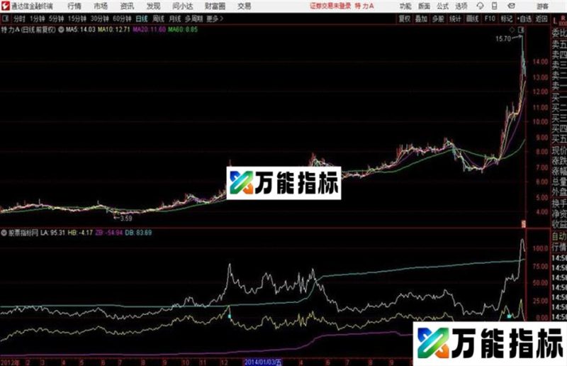 多空平衡通道副图看筹码带宽的变化 细节决定成败 EA-万能指标公式