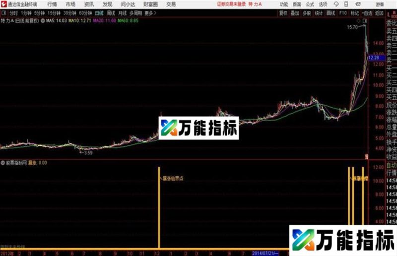 暴涨临界点通达信指标拉升首日出信号 EA-万能指标公式