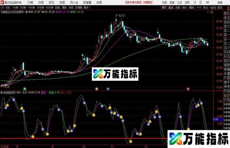 通达信潜龙出海指标公式 EA-万能指标公式