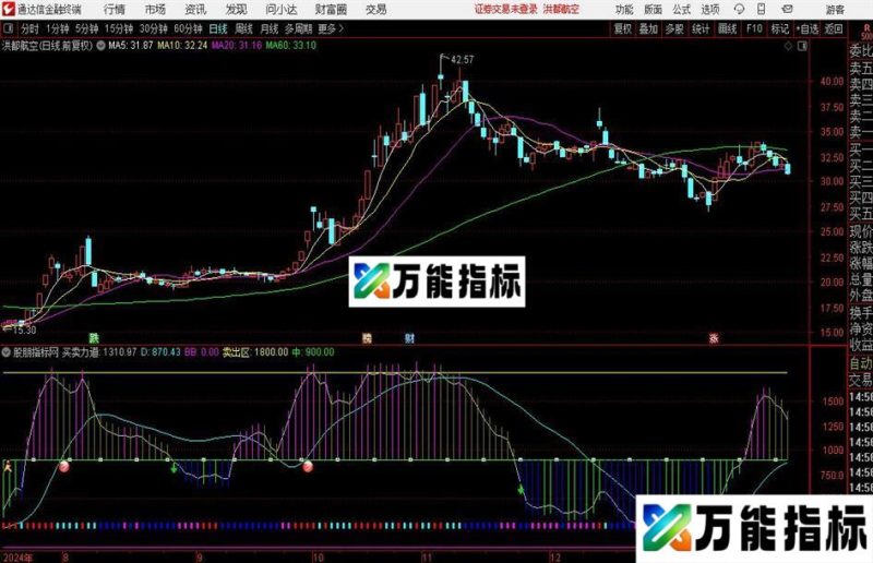 通达信操盘力道指标公式 EA-万能指标公式