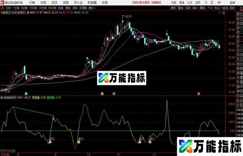 通达信短期CCI优化指标公式 EA-万能指标公式