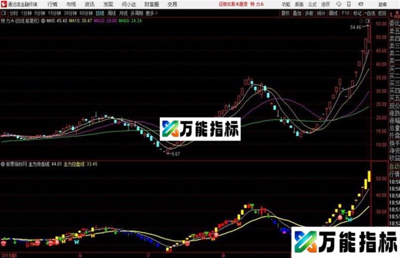 〖萧啸捉妖抓牛〗主副图 无未来 适用电脑手机通达信 EA-万能指标公式