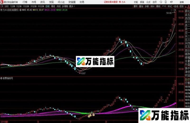 主升浪潮抓住趋势主图+选股指标用法详解 EA-万能指标公式