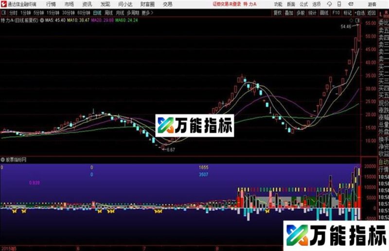 上涨筹码积累副图上涨力度积累到一定程度就爆发 量能成妖 EA-万能指标公式