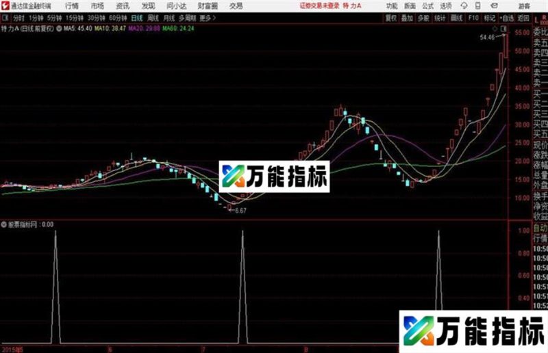 通达信顶天立地指标 源码 EA-万能指标公式