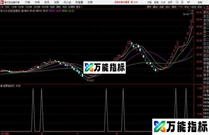 通达信次日涨停指标 源码 EA-万能指标公式