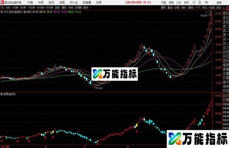通达信SAR主图指标 源码 EA-万能指标公式