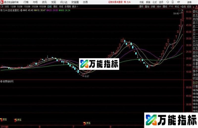 圣灵石之强势买入主图指标 源码 EA-万能指标公式