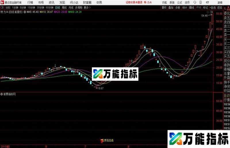 圣灵石之圣灵石出击主图指标 源码 EA-万能指标公式