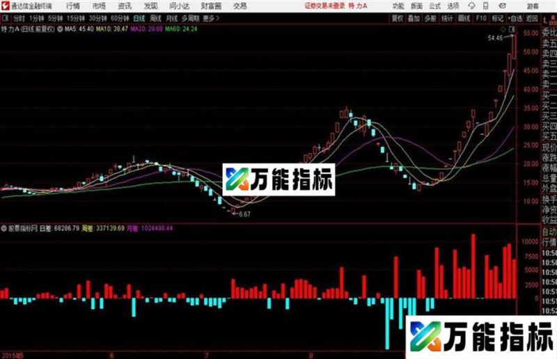 通达信内外盘差指标 源码 EA-万能指标公式