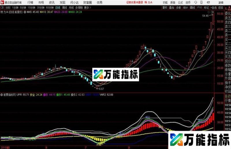 通达信股海英雄指标 源码 EA-万能指标公式