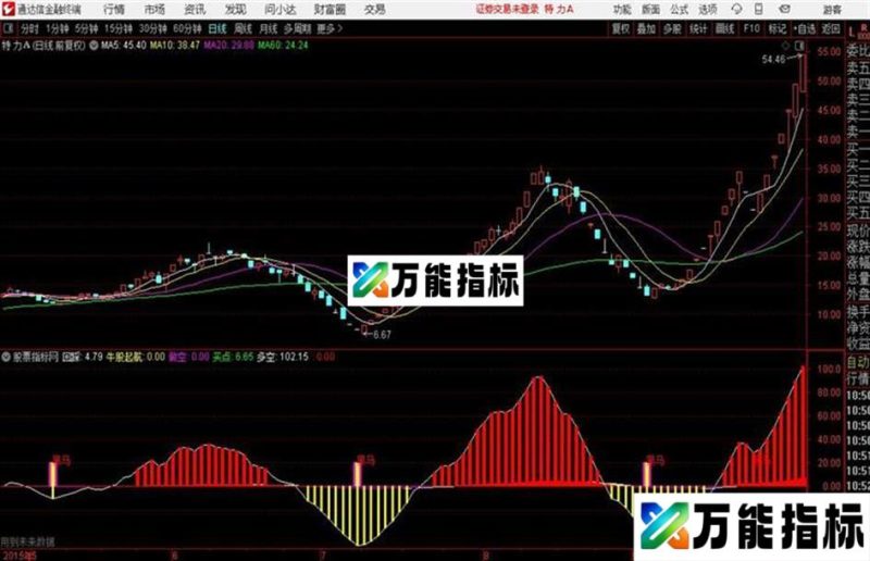 嘿马起航源码 副图 通达信 贴图 EA-万能指标公式