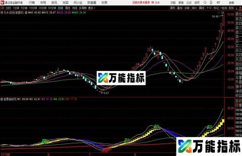 超赢趋势 通达信主图源码手机适用贴图 EA-万能指标公式
