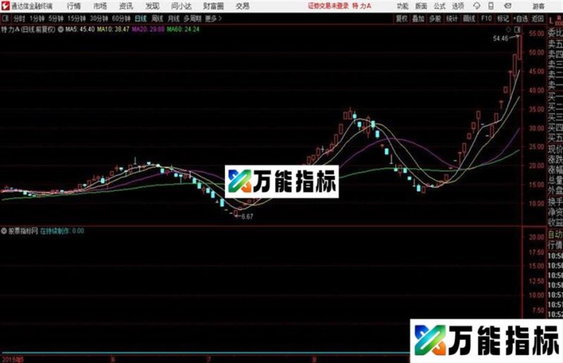 杀手锏2号 重磅指标分享源码 EA-万能指标公式
