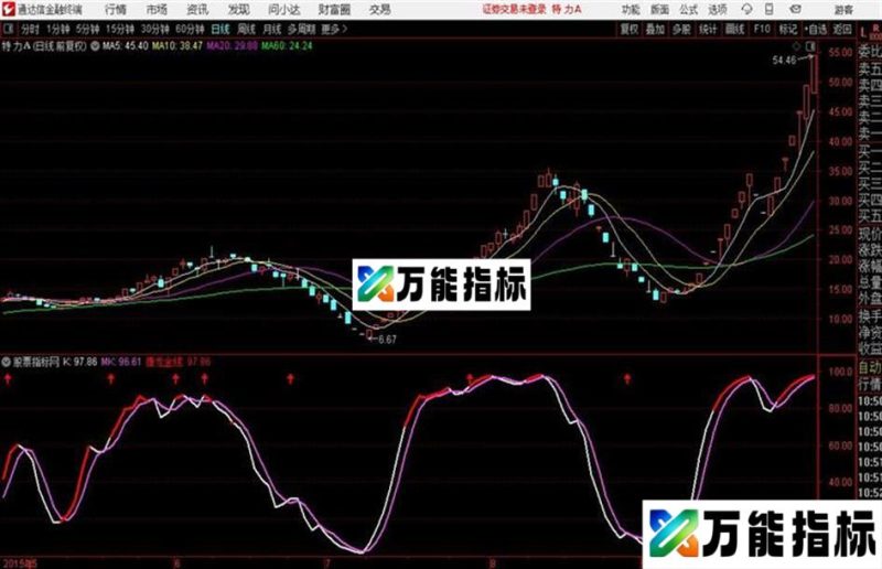 通达信康龙金线 EA-万能指标公式