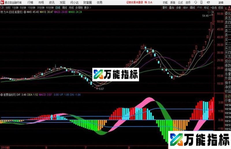 通达信自用oscmacd副图 EA-万能指标公式
