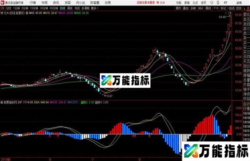 MACD新趋势买入提示附图 EA-万能指标公式