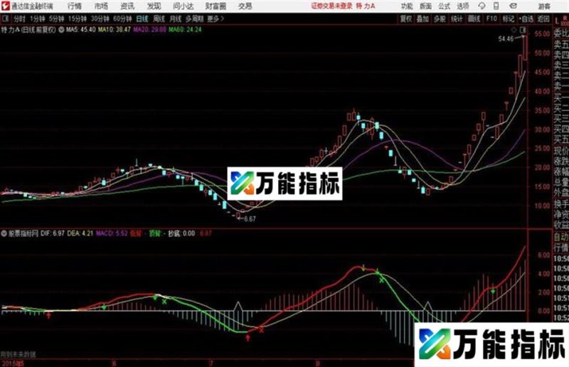 真正能用的MACD彩蛋通达信副图 源码 贴图无时间限制 EA-万能指标公式