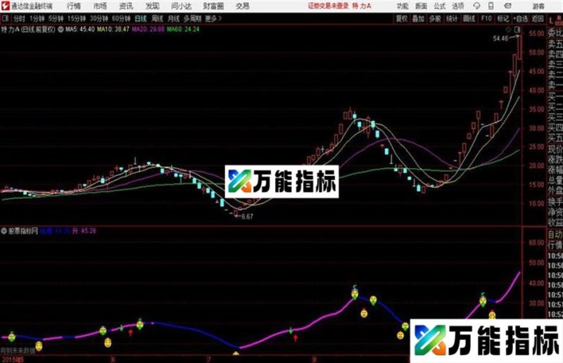通达信短线买卖源码 主图 贴图 EA-万能指标公式